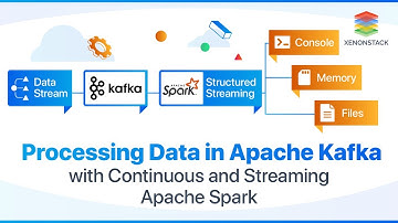 Spark Streaming Application - Kafka, Cassandra DB.