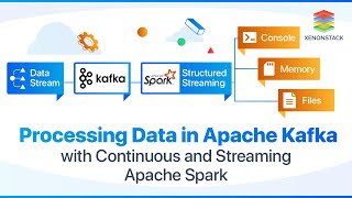 Spark Streaming Application - Kafka, Cassandra DB.