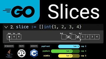A Comprehensive Guide to Slices in Go