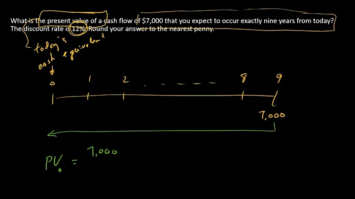How to compute PV of a single cash flow