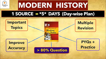 MODERN HISTORY -- *Final Study Plan* | Secret For Improving ACCURACY | ThinkBasic Folks