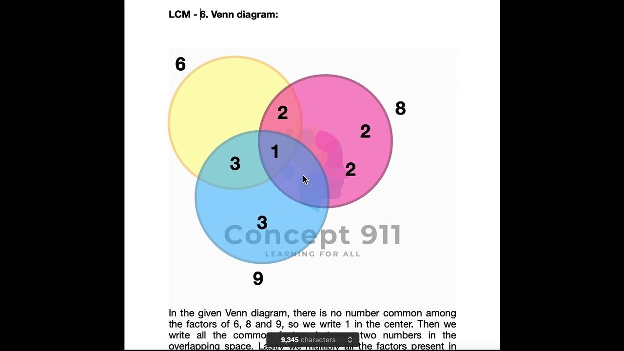 Finding LCM method 6 - Calculating LCM by different methods, using Venn