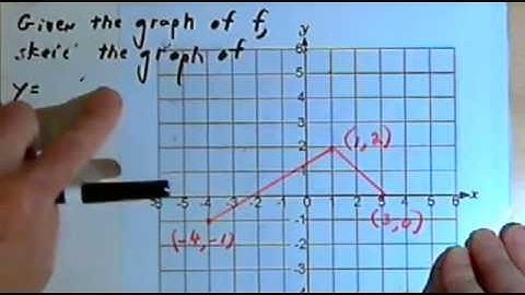 Vertical Graph Transformations 143-2.3.1.a