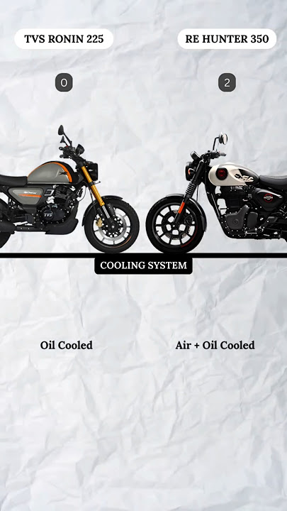TVS Ronin vs NEW Hunter 350 2025 #shorts #hunter #tvs  #royalenfield