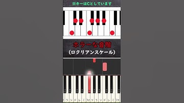 Thumbnail of 10種類の音階を1分で聴き比べ ～第1弾～