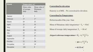 TE 1- MODULE 6 Runway length correction problem