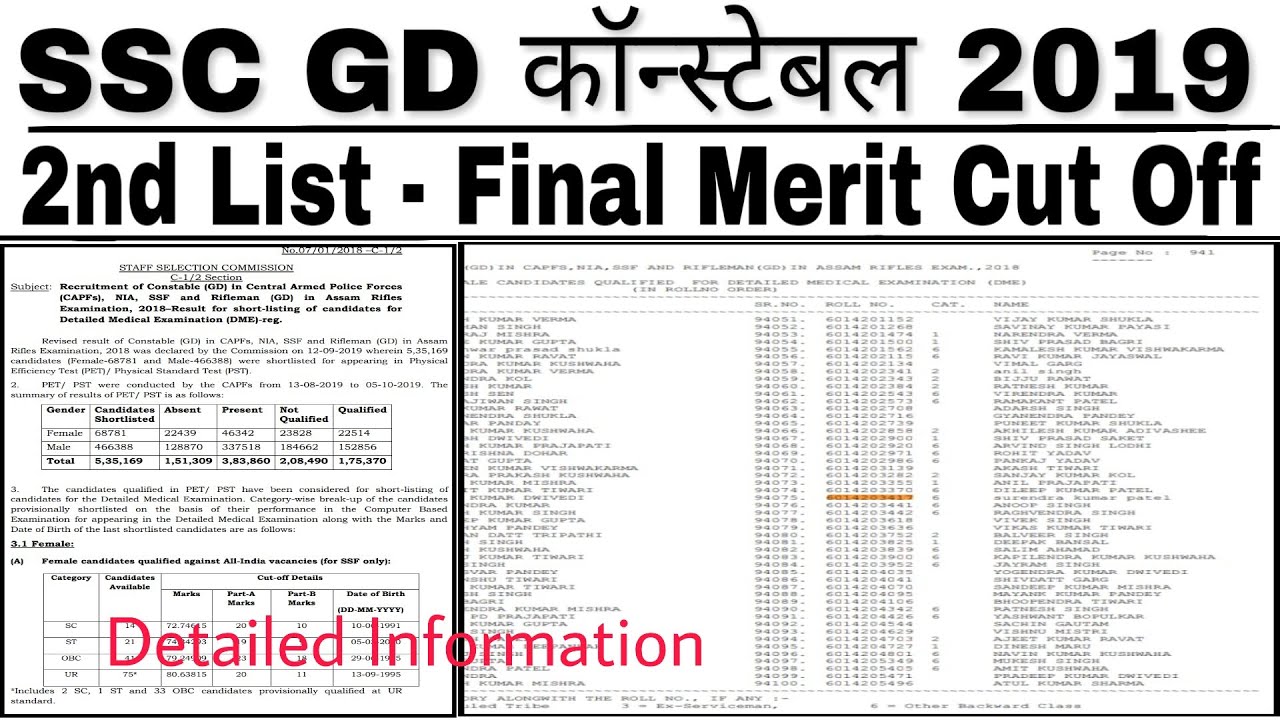 SSC GD 2019 2nd List & Final Merit Cut Off