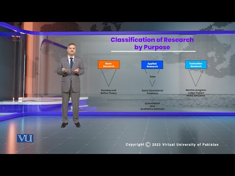 Classification of Research by Purpose-Basic Research |Research Methods in Education| EDU407_Topic027