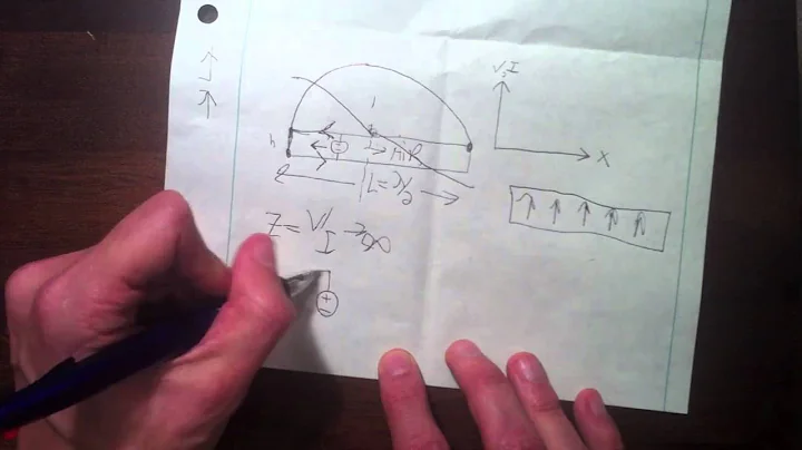 Antenna-Theory.com Presents:  Analysis of the Slot Antenna