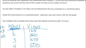 6th grade Module 1 Lesson 15 PS