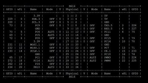 Wiring OP Library installing on Orange Pi Zero 2