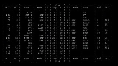 Wiring OP Library installing on Orange Pi Zero 2