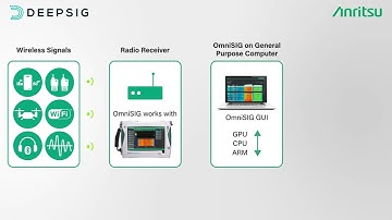 DeepSig & Anritsu: OmniSIG Demo MWC 2024