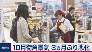 10月街角景気 ３ヵ月ぶり悪化　先行きは４ヵ月ぶり上昇