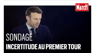 Sondage de la présidentielle : incertitude sur l’ordre d’arrivée au premier tour, Macron en recul