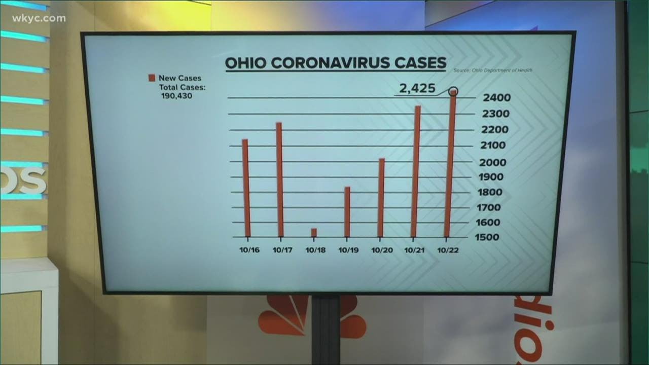 The latest COVID-19 cases in Ohio