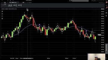 Writing a custom indicator for Tradovate/TSTrader platform: Part 1