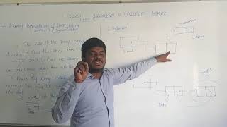 Memory Representation of stack using linked list