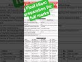 2nd year #english #final idiom preparation