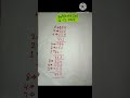 3D( 16-12-2024) ၄ကြိမ်မြောက်အတွက် ဒဲ့ ဂဏန်#short