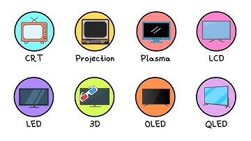 Every TV Screen Explained in 10 minutes