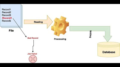 Fault tolerance in spring batch using SkipPolicy.