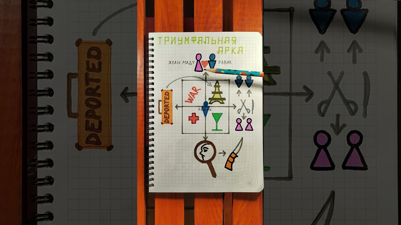 Краткое содержание в картинках. Ремарк "Триумфальная арка"