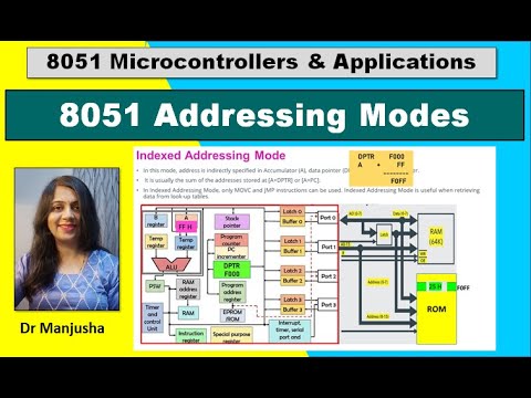 8051 addressing modes - YouTube