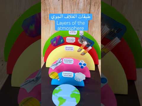 مجسم طبقات الغلاف الجوي     
