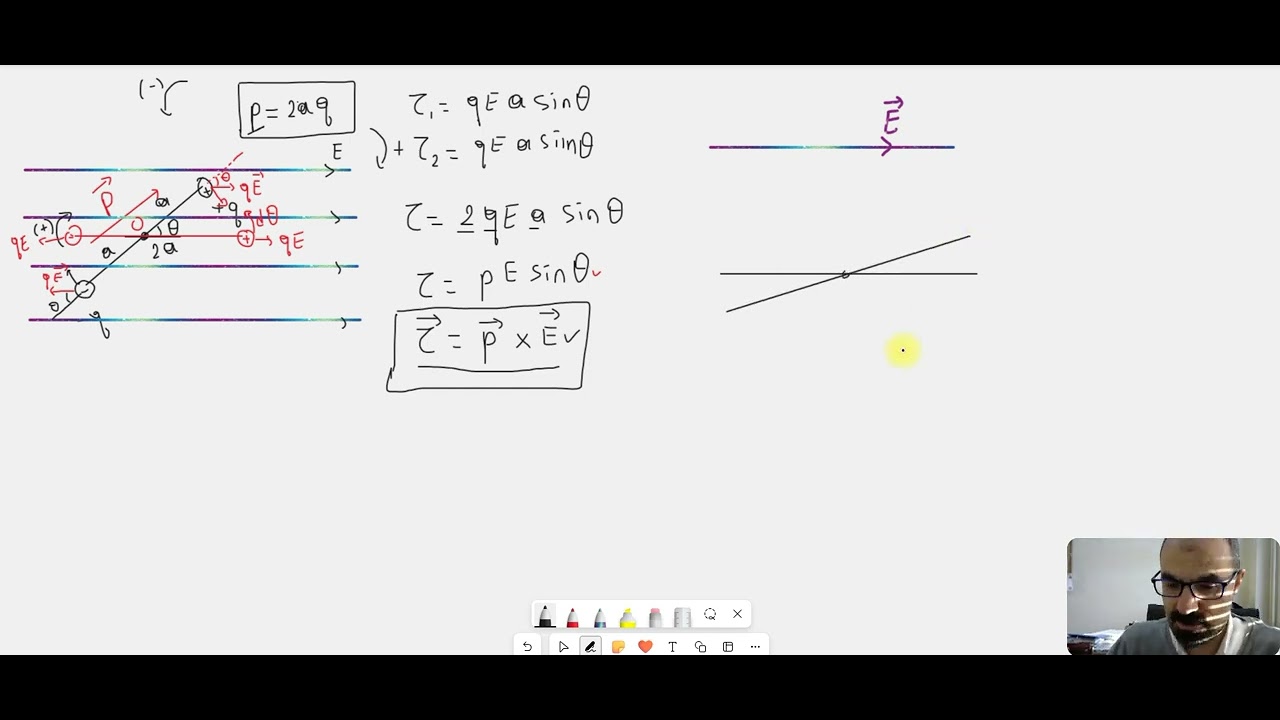 Düzgün Elektrik Alan İçinde Elektrik Dipol