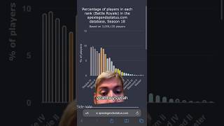 Apex Legends Ranked Distribution