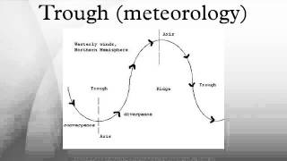 Trough (meteorology)