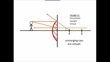 Ray Diagrams #1: Convex Mirrors
