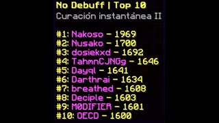 #4 NoDebuff on MMC (0 losses) ft. (Nakoso, Tylers_game, OzoraTsubasa, etc)