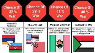 Probability Comparison: Possible Future wars | pure data comparison ||