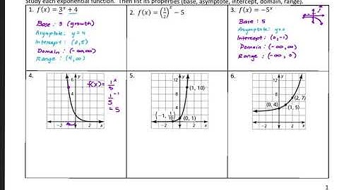 Analyzing Exponential Functions