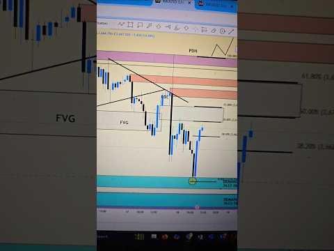 Video preview for Youtube market analysis
