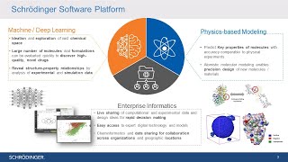 Physics based computational modeling applied to the design and optimisation of biologics