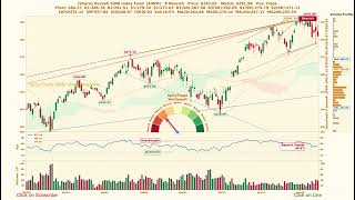 iShares Russell 2000 Index Fund ( $IWM ) SpicyTrade - Daily Stock Analysis