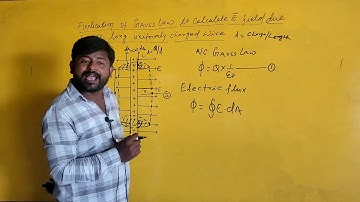 CLASS 12 //Application of GAUSS Law/ energy physics By MANISH SINHA