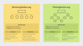 Organizational chart | Broad and deep structure | simply explained