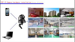 How to install P2P IP Camera TBS3001? screenshot 4