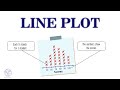 Understanding Line Plots