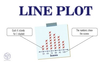 Use and make line plots. Grade 3