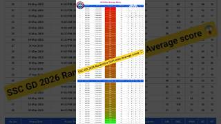 SSC GD 2026 RANKMITRA SHIFT WISE AVERAGE SCORE 😱 #rankmitra #sscgd2026 #answerkey #rwa#viral#shorts