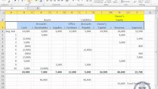 ACC101 - Chapter 2 - Homework - Part 2