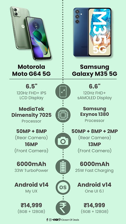 Motorola Moto G64 5G vs Samsung Galaxy M35 5G | #shortsfeed #short #shorts #smartphone #shortsvideo