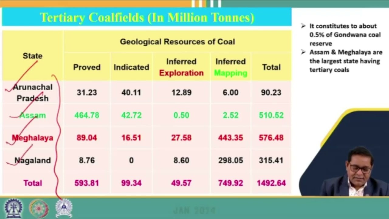 Lecture 56: Mine Wastewater including Acid Mine Drainage and Industrial Complexing....