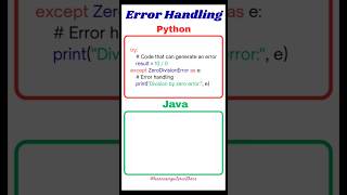 Java vs Python | Error Handling 🔥#coding #memes #funny #shorts @LearnComputerWithRCS