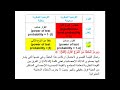 اختبار الفرضيات